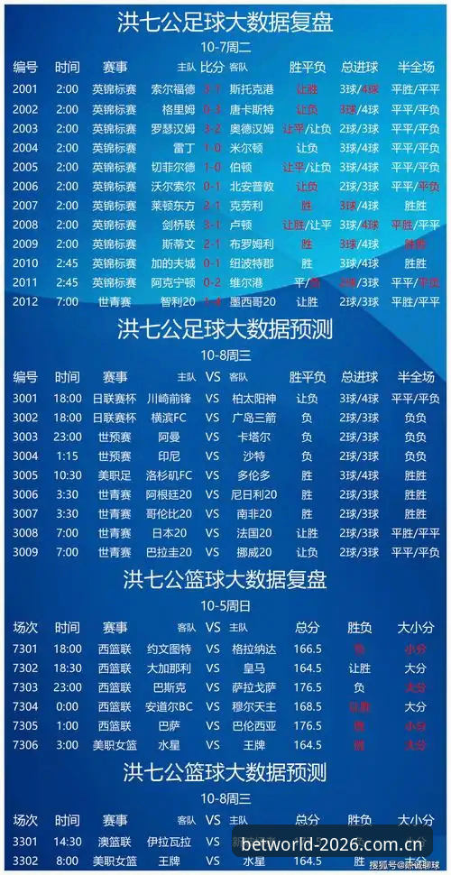 世界杯竞彩平台常见问题深度解析：从用户痛点出发的全方位安全与技术指南