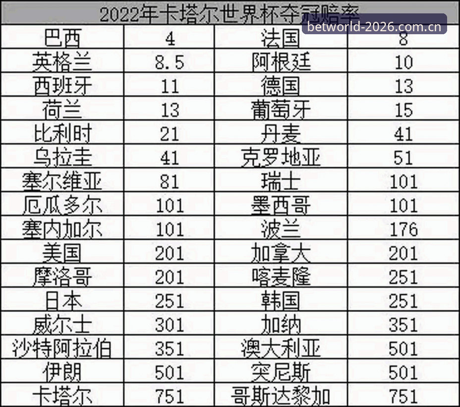 世界杯竞彩评测 世界杯竞彩评测:官方APP与赔率分析工具如何选择?2026新版全面对比