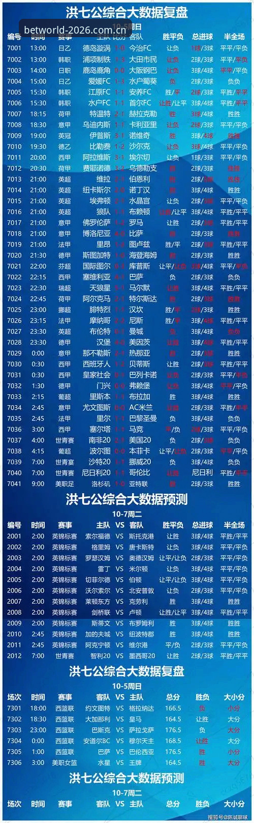 世界杯竞彩手机版 资深用户分享:从世界杯扩军看中国足球机遇——基于世界杯竞彩手机版的深度观察