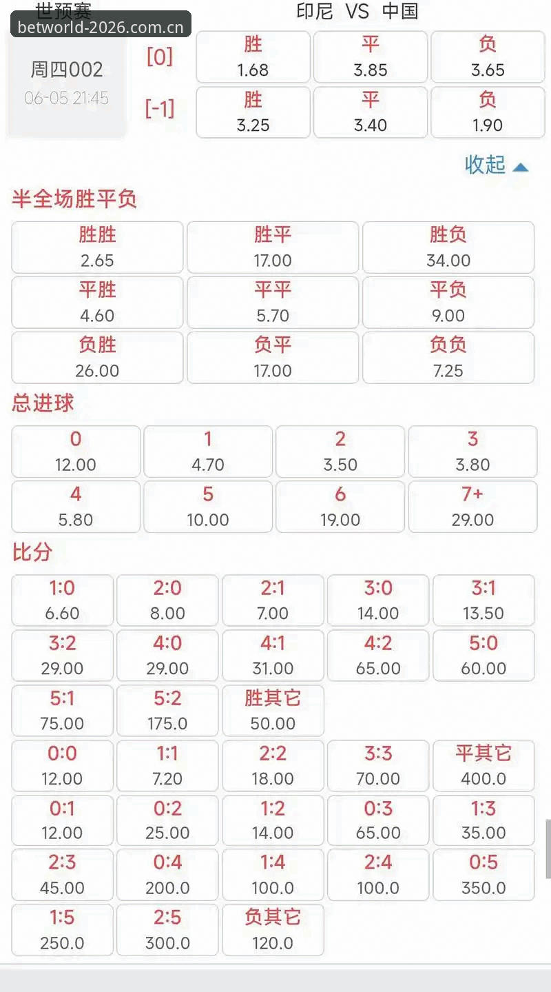 2026世界杯竞彩官网全新升级：实时赔率更新机制与用户反馈深度解析